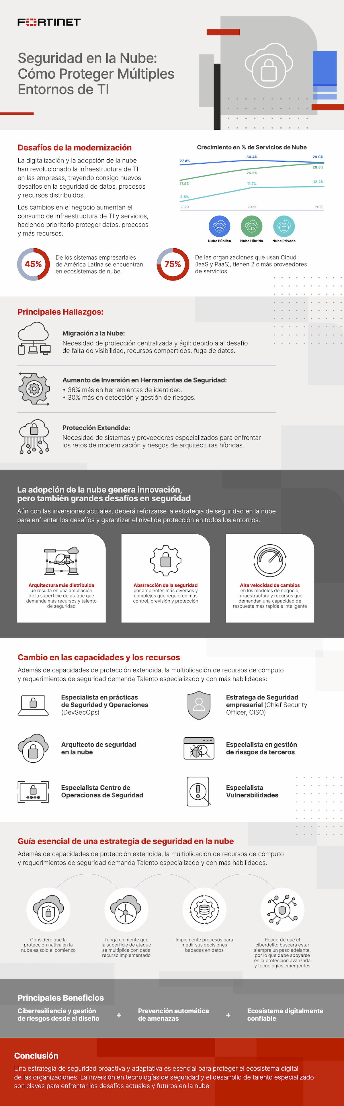 Proteger múltiples entornos de TI es fundamental para la seguridad de ...