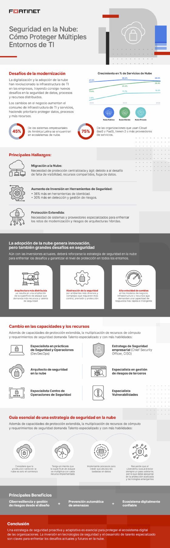 Proteger múltiples entornos de TI es fundamental para la seguridad de la nube