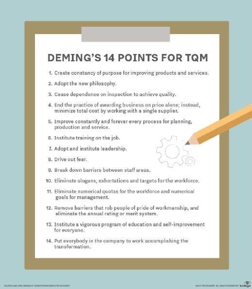 W. Edwards Deming's 14 points for TQM