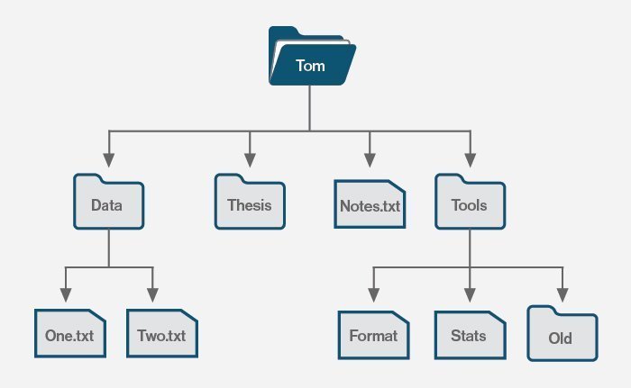 what-is-a-file-system