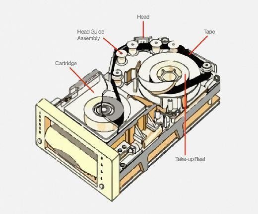 What Is Lto Tape And How It Works Archiware Blog