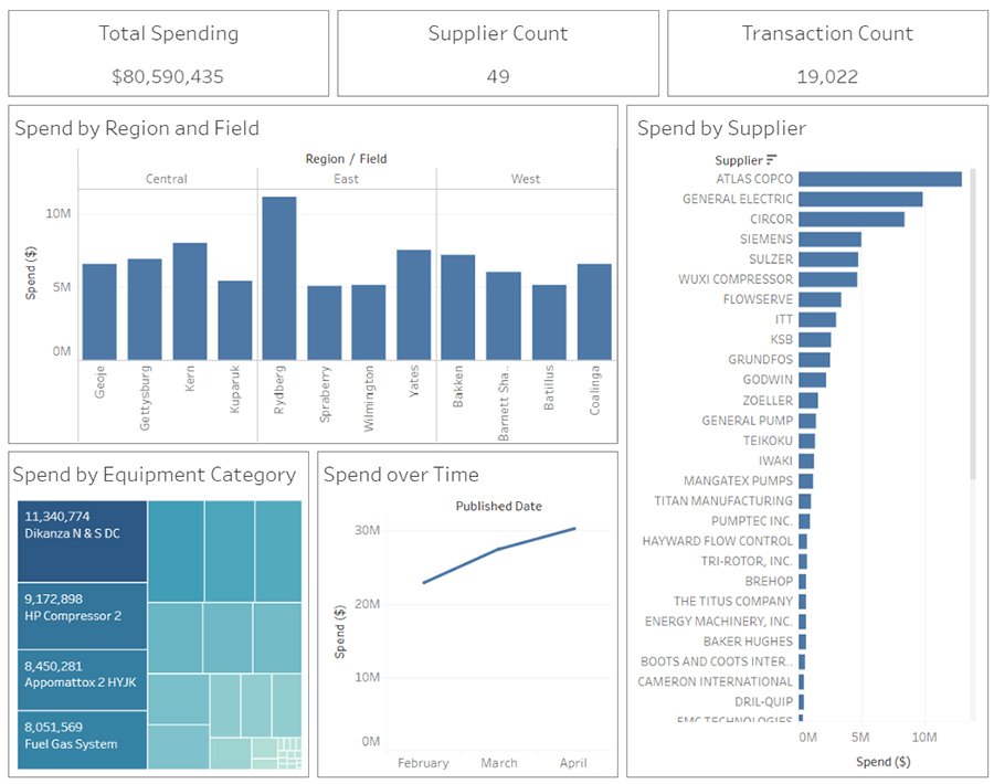 Tamr Launches Data Can Help To Reduce Supply Chain Risk