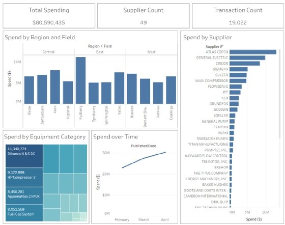 Tamr launches Data Can Help to reduce supply chain risk