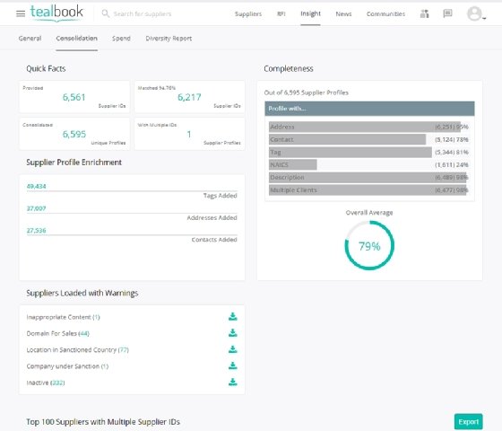 AI in procurement creates searchable, sorted data | TechTarget