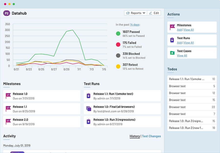 Assess TestRail vs. Zephyr test management tools TechTarget