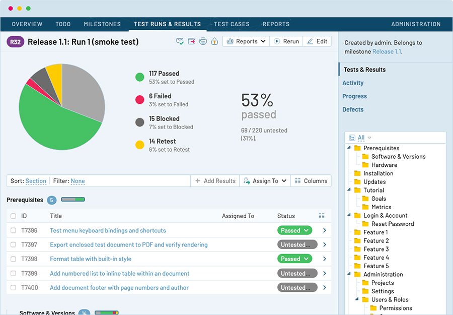Assess TestRail vs. Zephyr test management tools TechTarget