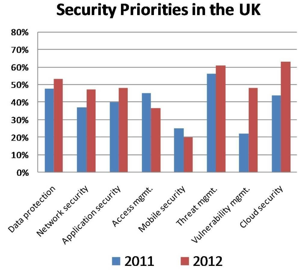 UK security priorities