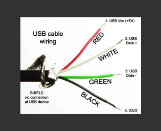 usb wire cable