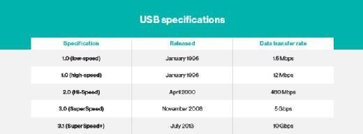 What is USB flash | Definition from TechTarget