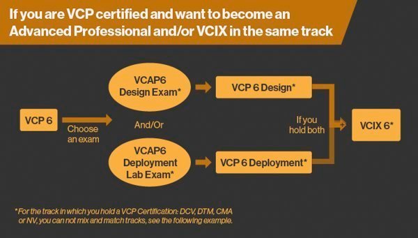 Upgrading From Vcap5 To Vcap6 And Beyond 