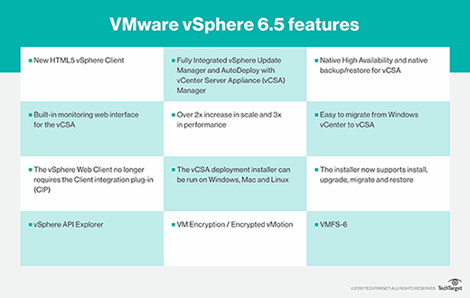 download vmware vsphere client 6.5