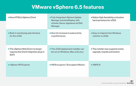 vcenter 6.5 deployment models