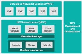 Архитектура sdn и nfv