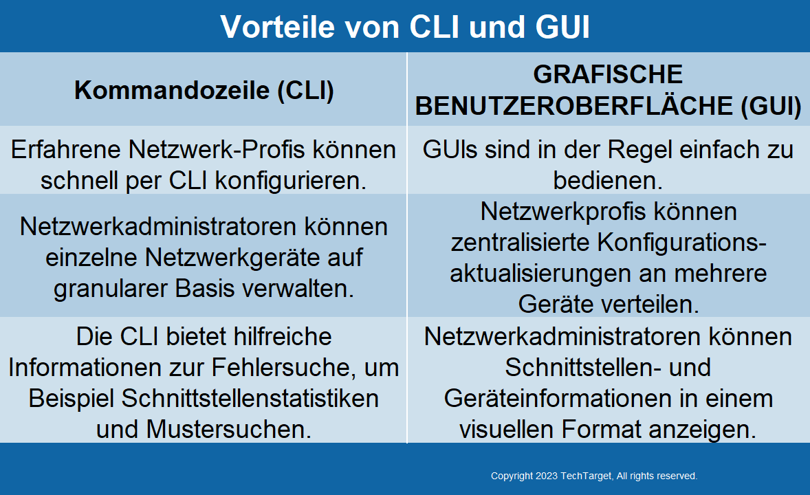 Rms Gui Was sind die Vor- und Nachteile von CLI und GUI? | Computer Weekly