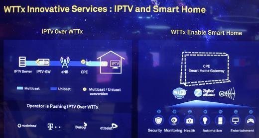 IPTV und Smart Home als Anwendungsbeispiele für WTTx.