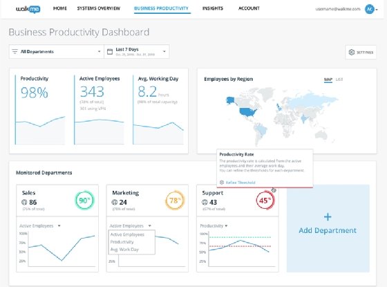 Dashboard Examples and Gallery - InfoCaptor BI