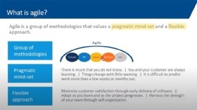 What is Agile?