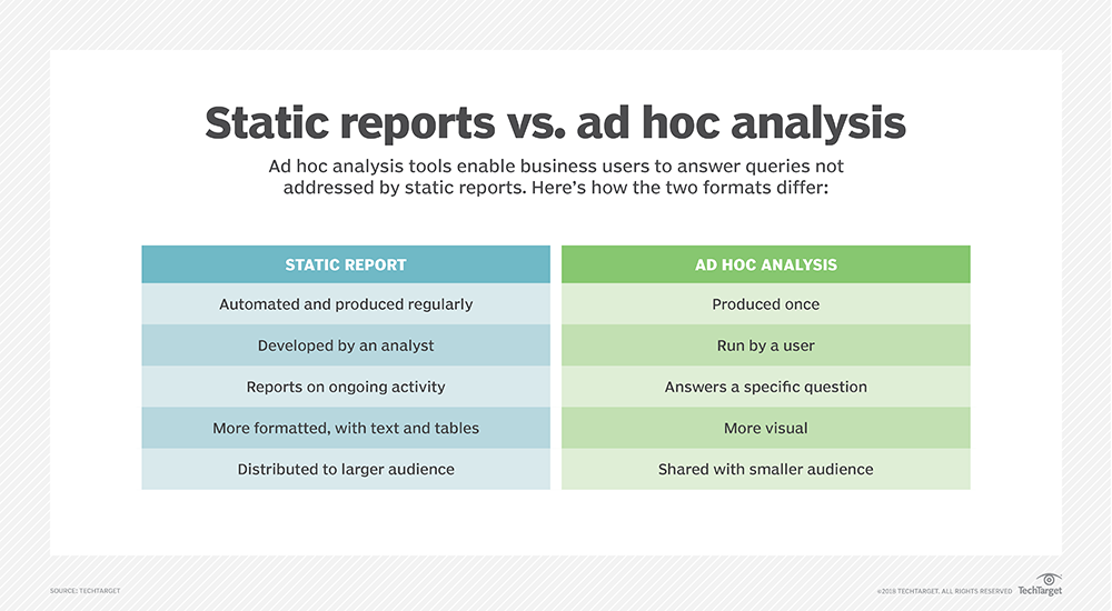 Different reports. Ad hoc Аналитика. Ad-hoc отчетности. Ad hoc отчеты. Ad-hoc запросы что это.