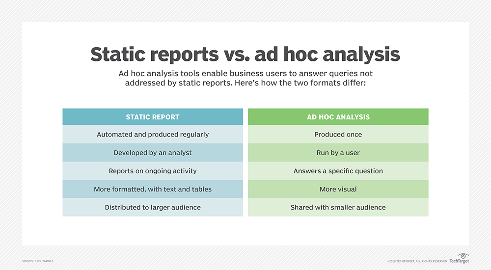 What Is Ad Hoc Analysis? - News Itn