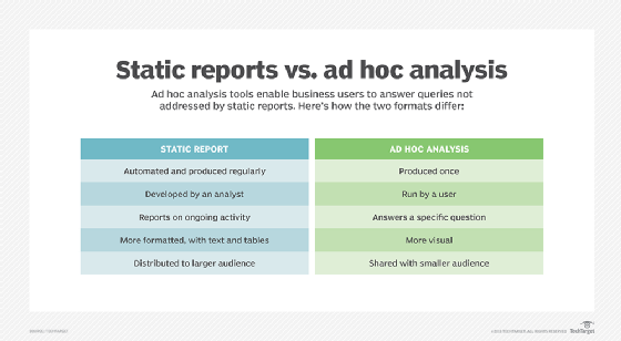 ad hoc assignments