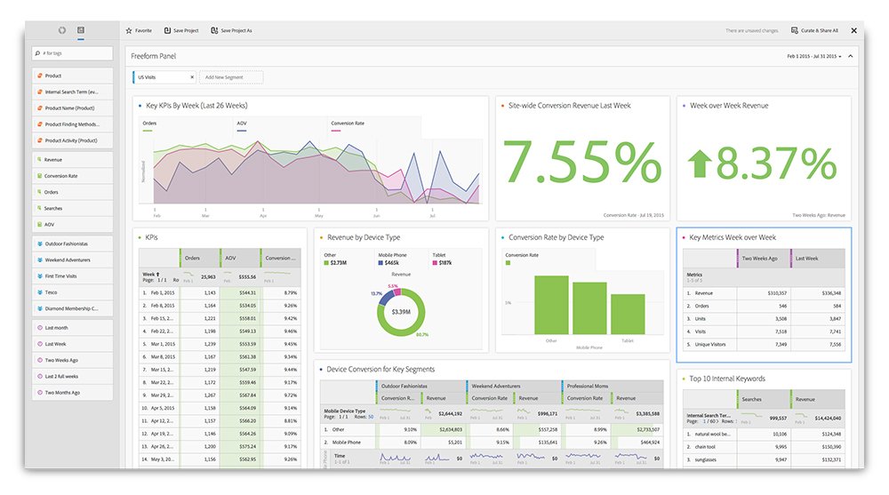 Adobe brings graph database to customer journey touchpoints | TechTarget