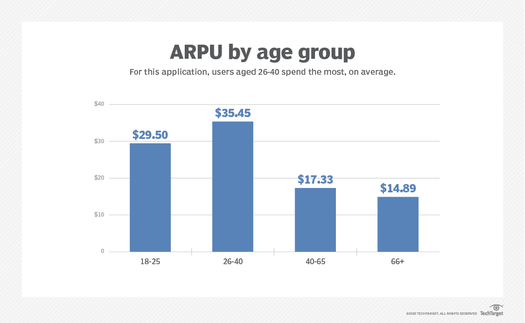 14 top mobile app KPIs that advance development TechTarget