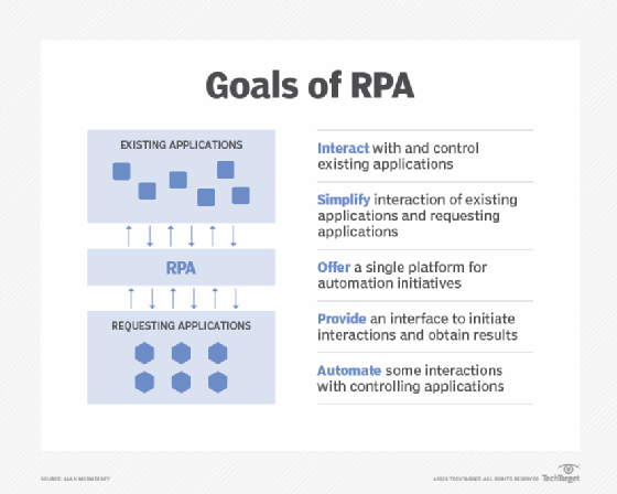 AI and RPA are here to stay