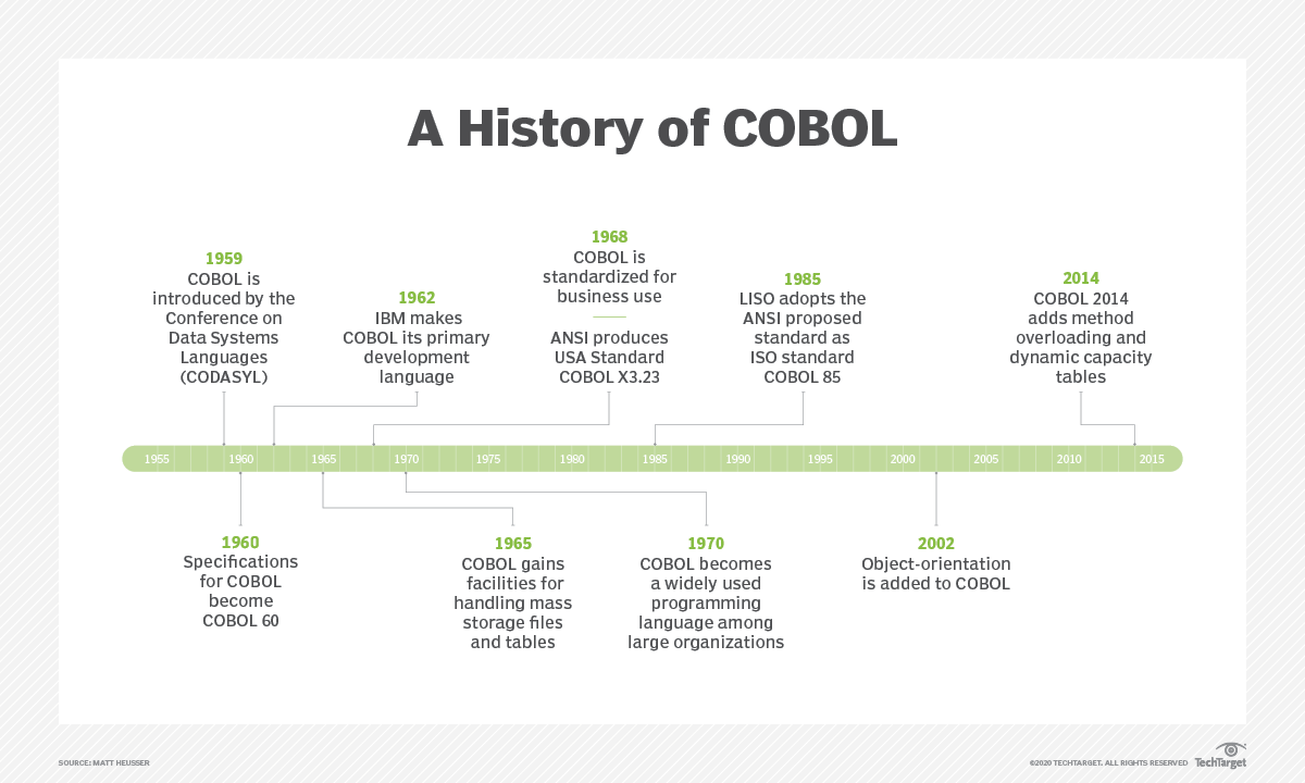 COBOL programming skills gap thwarts modernization to Java | TechTarget