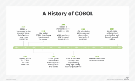 COBOL programming skills gap thwarts modernization to Java