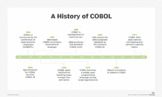 Cobol Programming Skills Gap Thwarts Modernization To Java Techtarget 5882