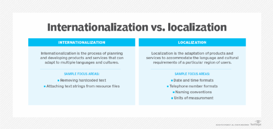 What Is Globalization Globalization Explained