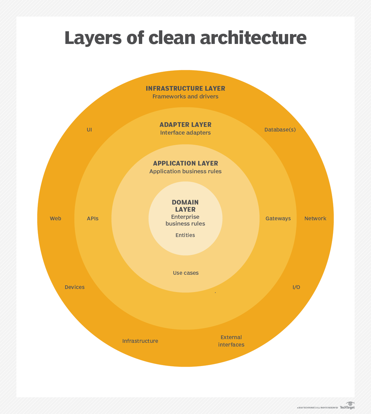 Clean Architecture Net 85 