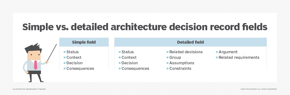 4 best practices for creating architecture decision records TechTarget