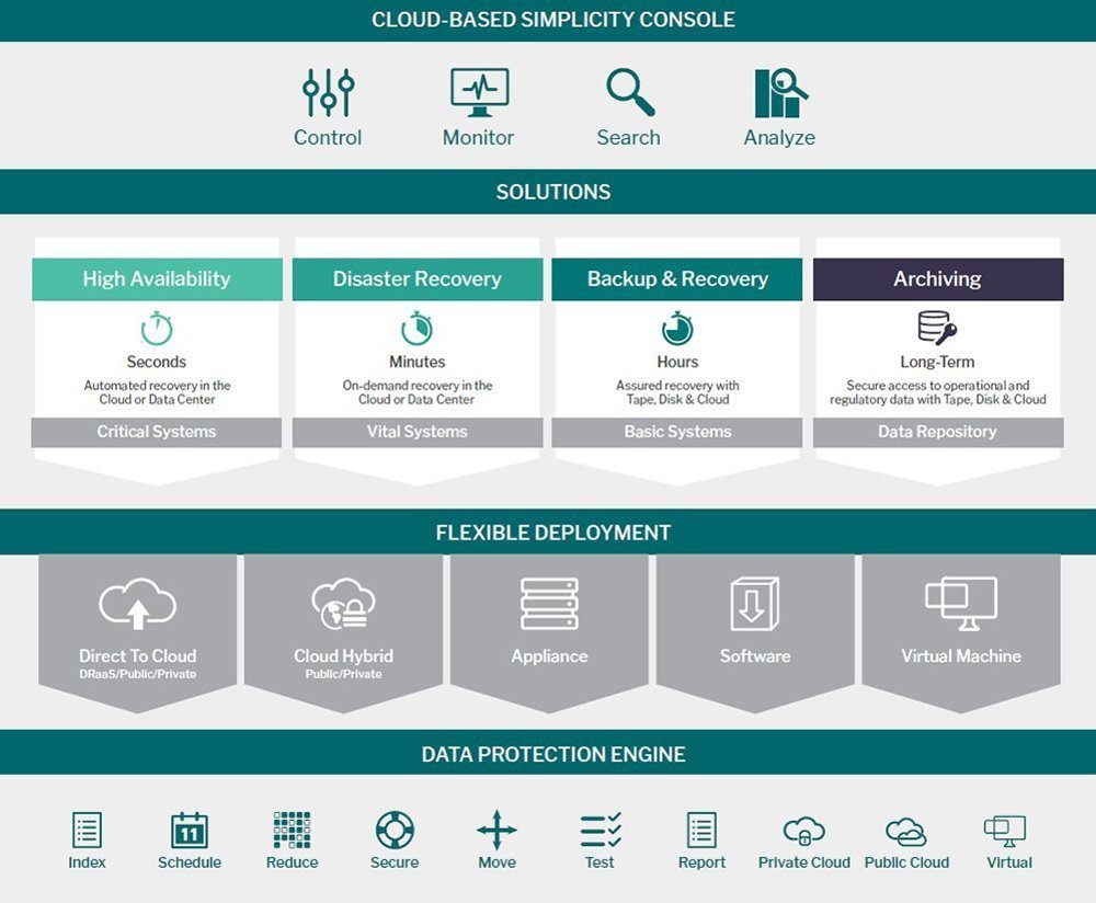 Arcserve UDP Cloud Direct cuts downtime for cloud DR | TechTarget