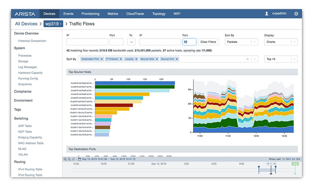 Arista CloudVision 2019 from Arista Networks advances visibility