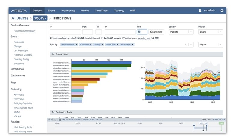 Arista CloudVision 2019 from Arista Networks advances visibility