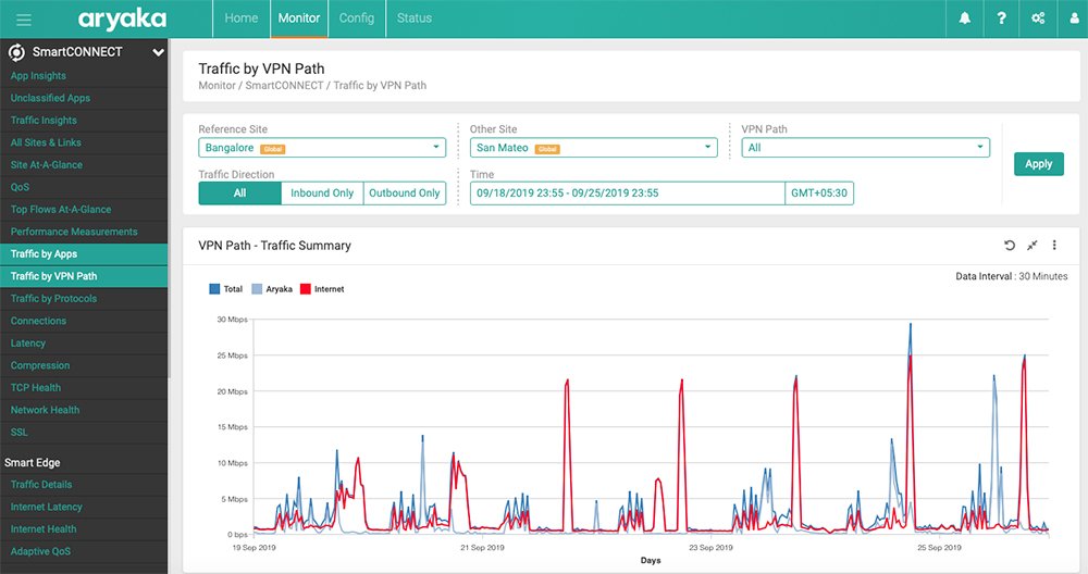 Aryaka hybrid WAN expected to broaden market appeal TechTarget