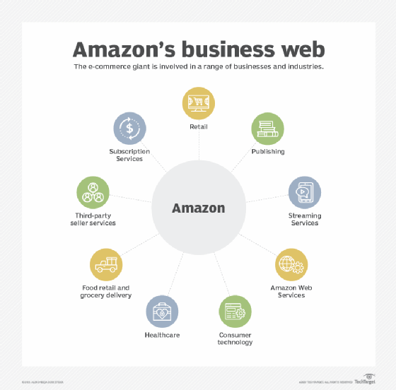 Amazon businesses