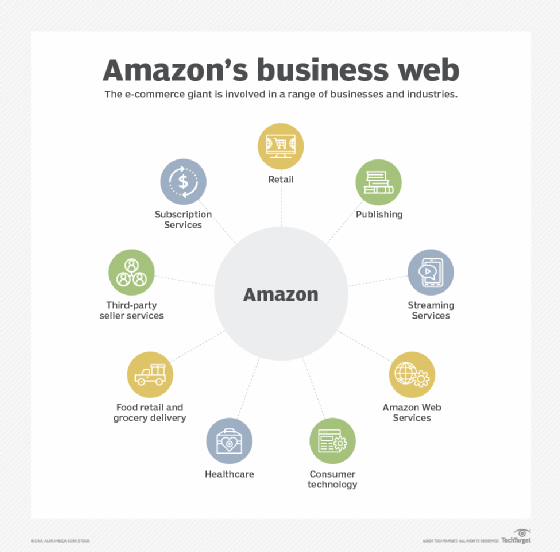 What is ? Definition and Company History of .com