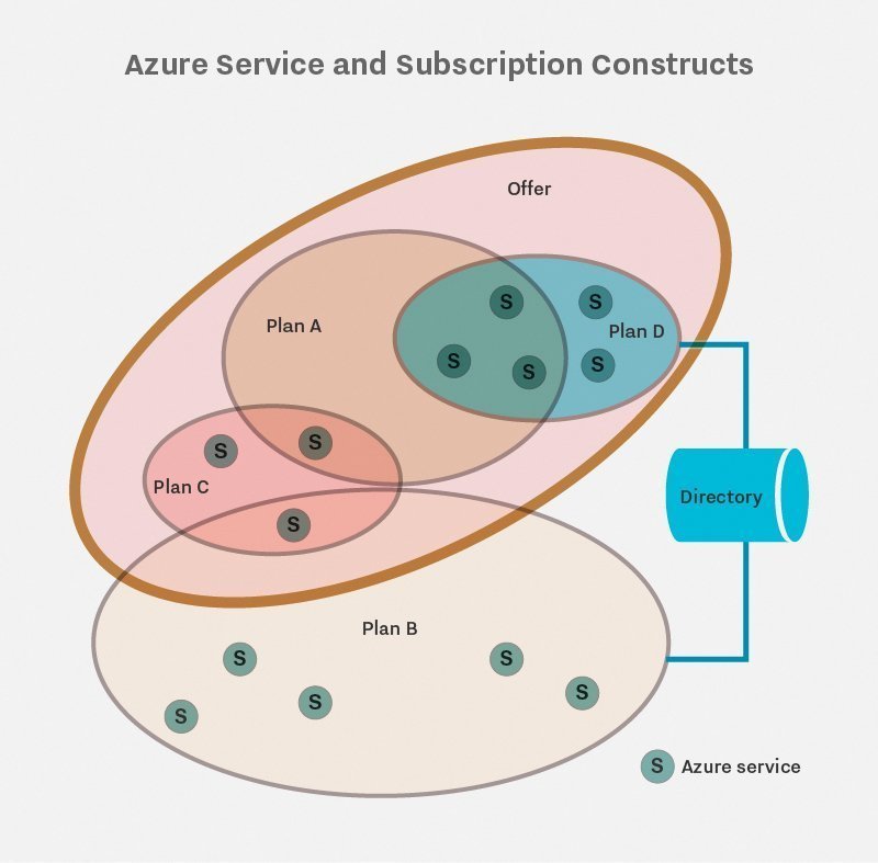 Tips And Tools To Manage Azure Roles Access Controls Techtarget 5462