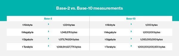 What Is Gigabyte? - Definition From WhatIs.com