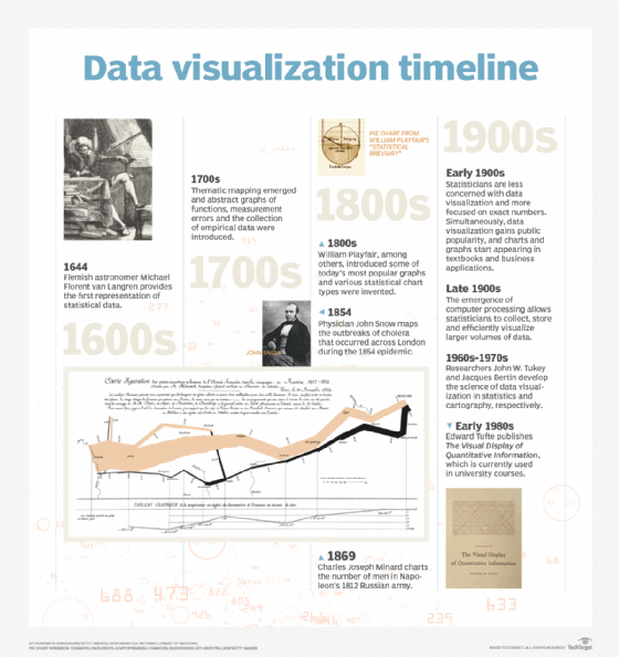 best infographic program for data