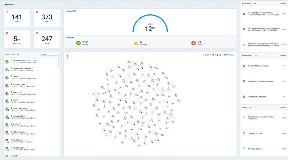 Zerto IT Resilience Platform 6.0 | TechTarget