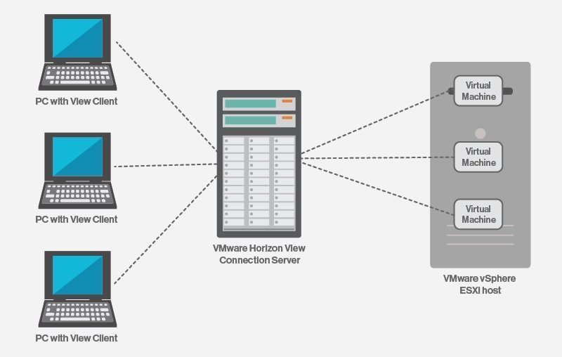 Vmware connecting to pipe