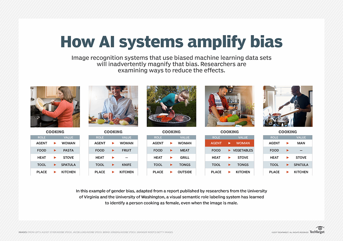 What Is Machine Learning Bias (AI Bias)? - Think Smarter