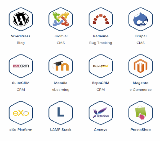 Small sampling of available Bitnami images