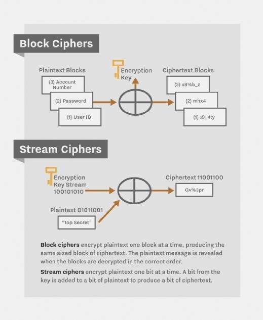 erlang crypto block_encrypt example