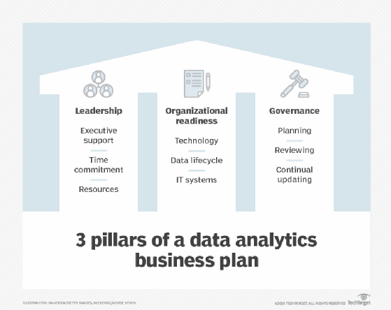 business plan data analysis