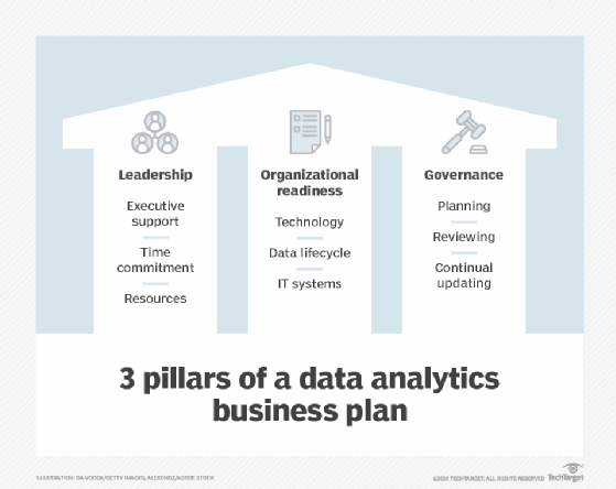 data analytics business plan example