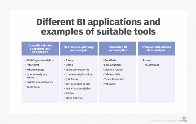20 top BI tools and how to choose the right one